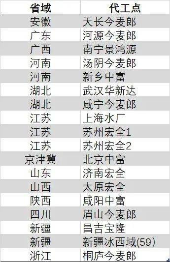 我利用EA智慧交易平台一个月，竟然赚到了还是亏了？